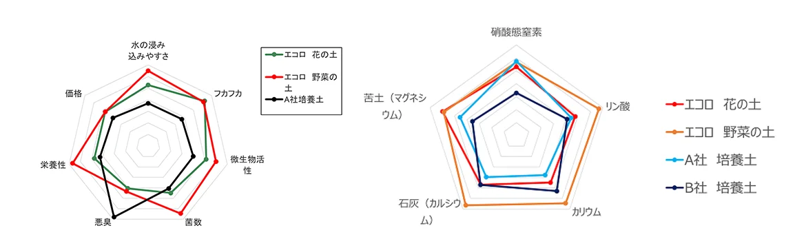 堆肥のイメージ